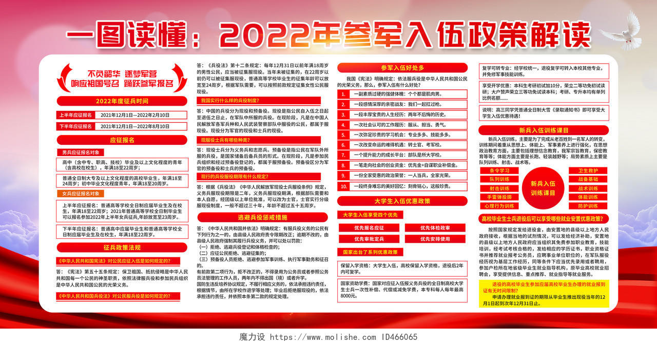 红色水彩背景2022年参军入伍政策解读宣传栏征兵宣传栏